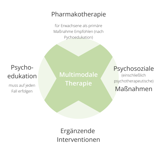 Mindmap-mit-5-Punkten